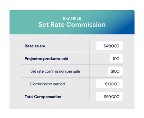 advertise for commissioned sales reps